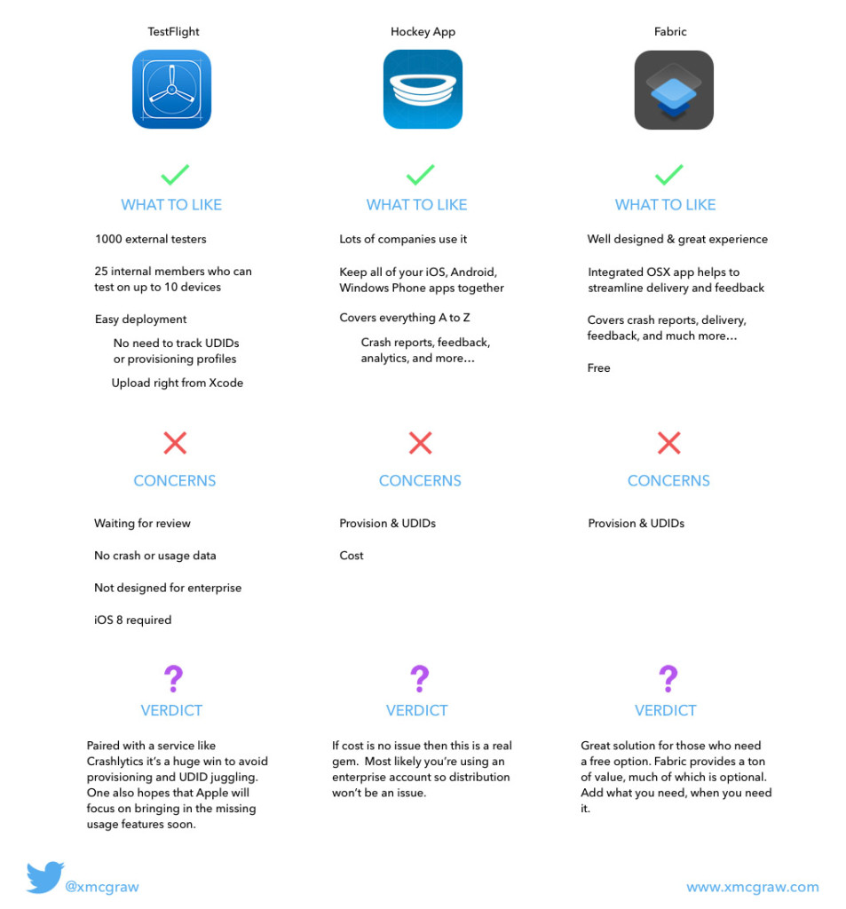 Service Comparison