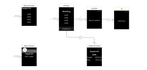 WatchKit Example Overview