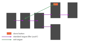 Storyboard Exit Flow