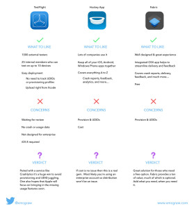 Service Comparison